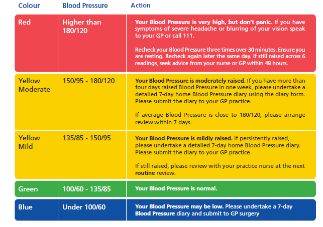 Blood Pressure Chart For Women in PDF - Download